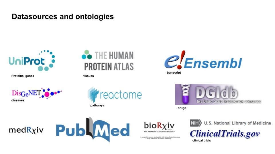The [compound] entity visualised in TypeDB Studio. Slide(s) reposted with permission.