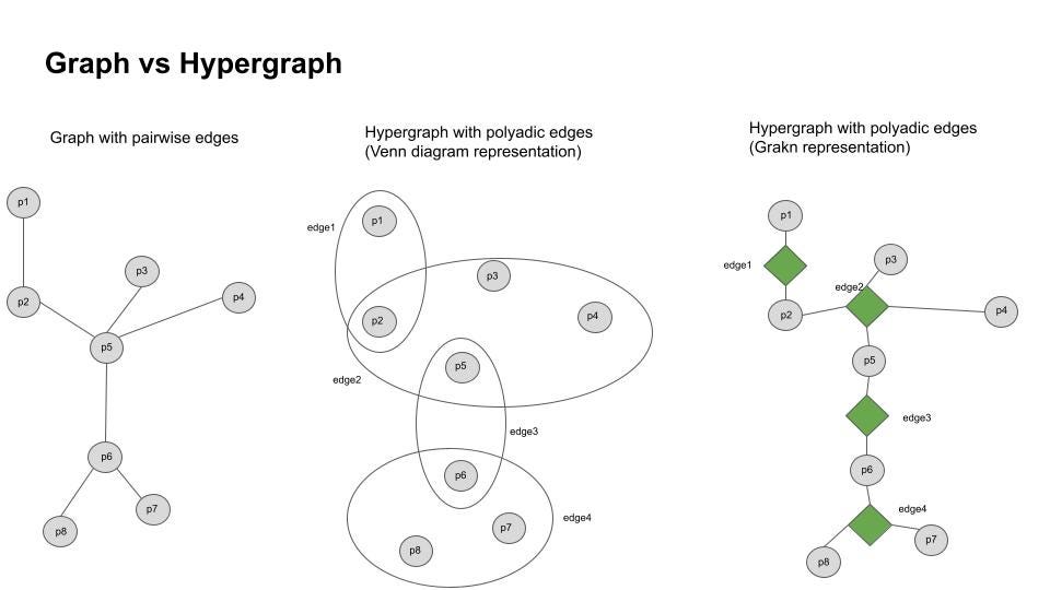 The visualised schema in TypeDB Studio — focusing on defined entities. Slide(s) reposted with permission.