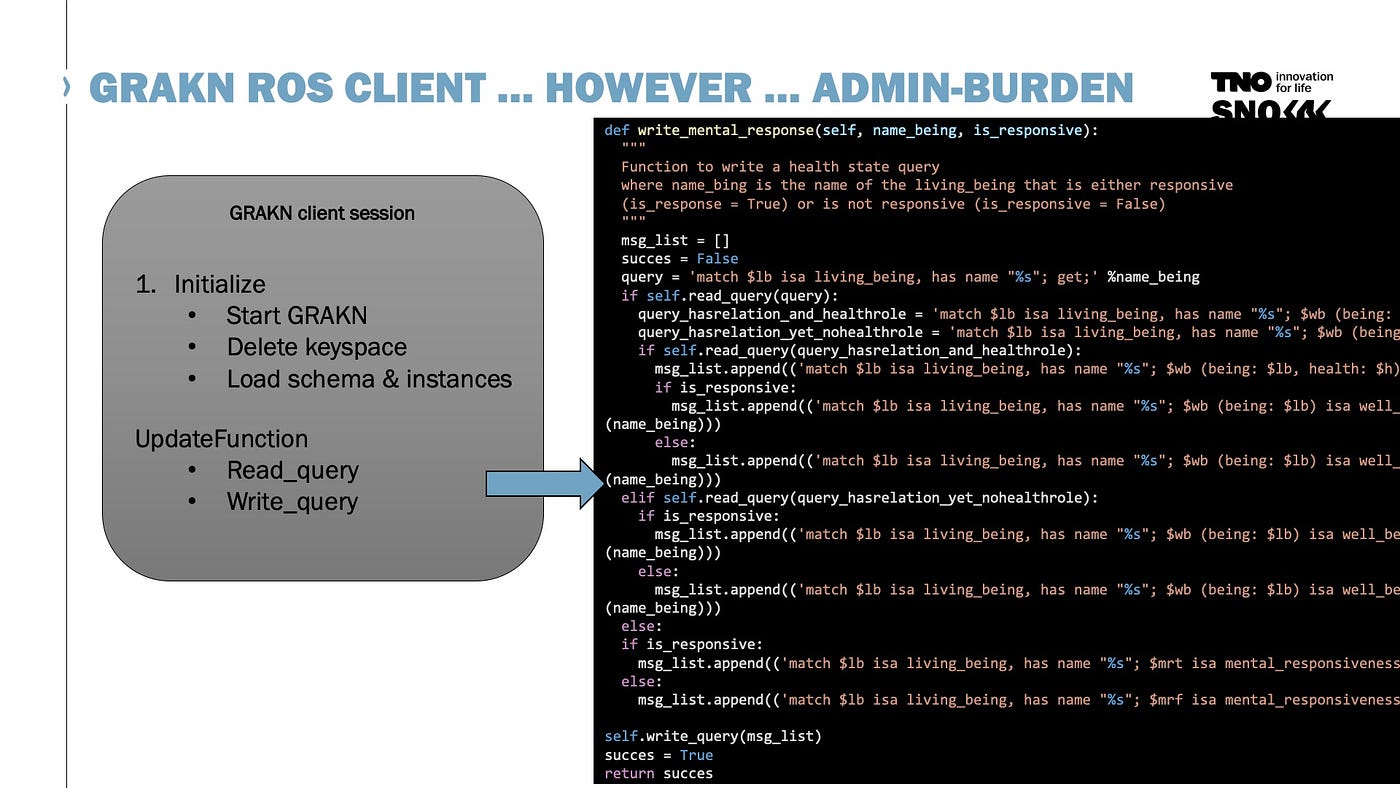 Mental responsiveness example