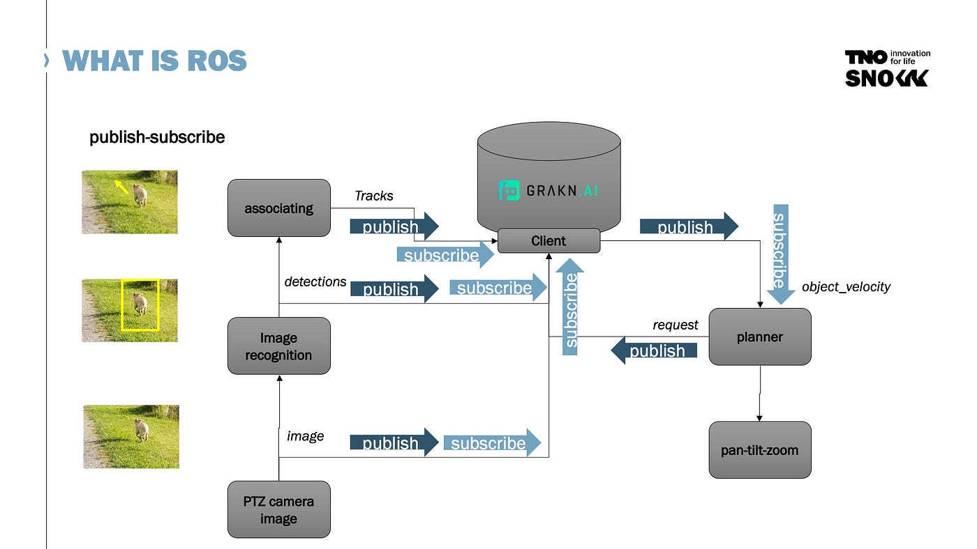 Grakn ROS Client architecture
